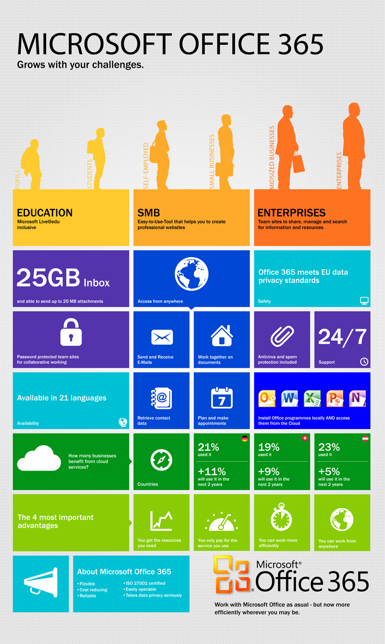 Microsoft Office 365: Meeting Your Workplace Challenges [Infographic]
